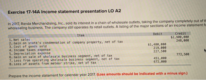  can any explain why my answer is not complete? Exercise 17-14A