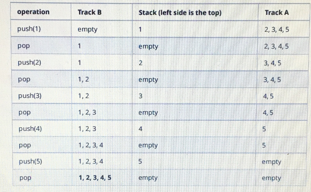 is a famous railway station in PopPush City. Country there is incredibly