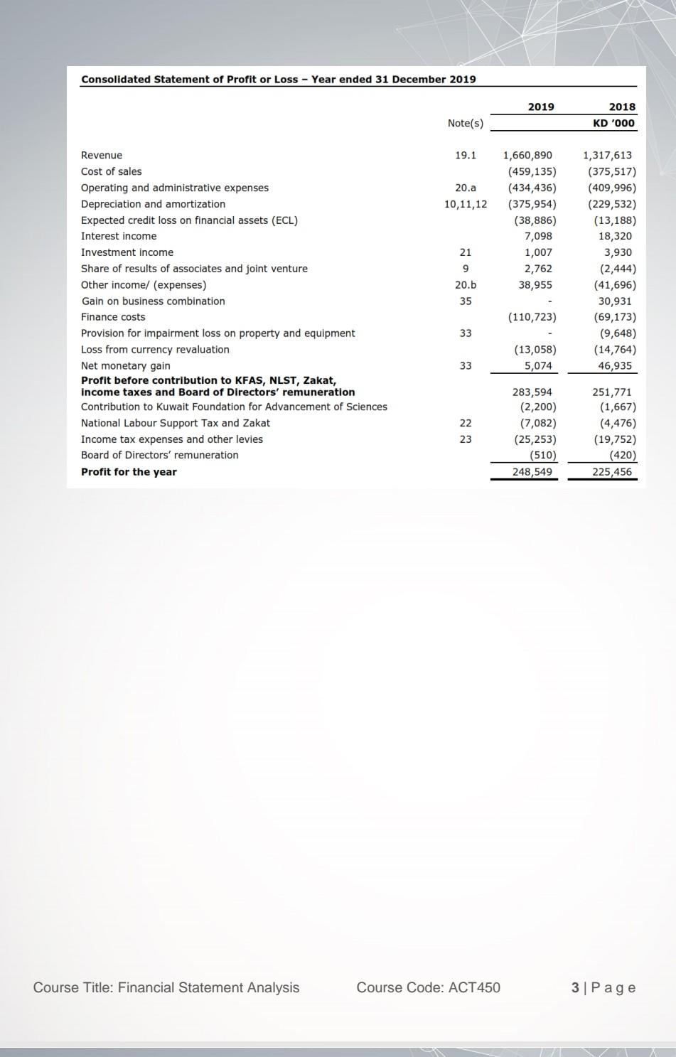 statement analysis (Act450) Lokesh can you answered for me Followings are extracted