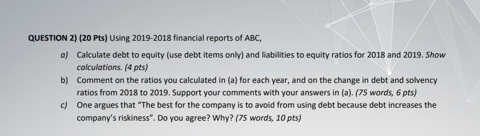 Kuwait. Consolidated Statement of Financial Position as at 31 December 2019 2019