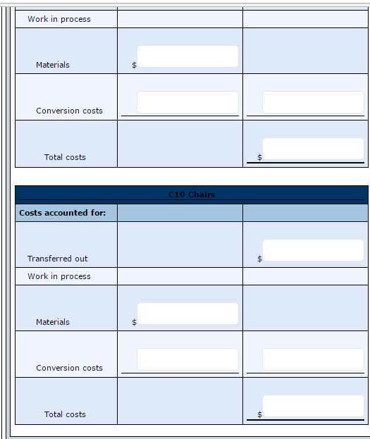 production Work in process units, July 31 Work in process percent complete
