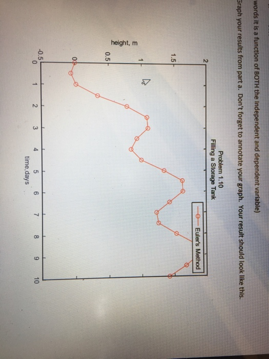 tank described in problem 1.9, suppose that the outflow is not constant
