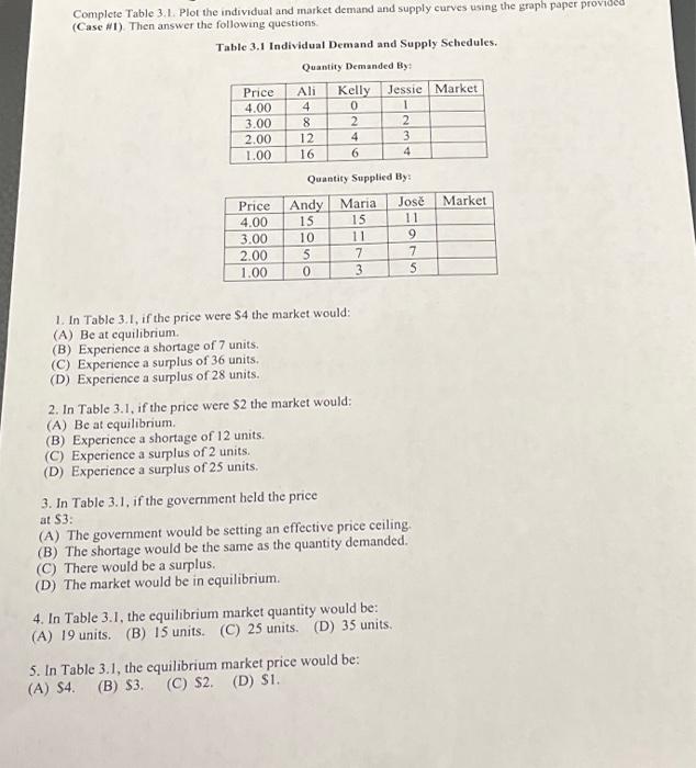  Complete Table 3,1. Plot the individual and market demand and supply