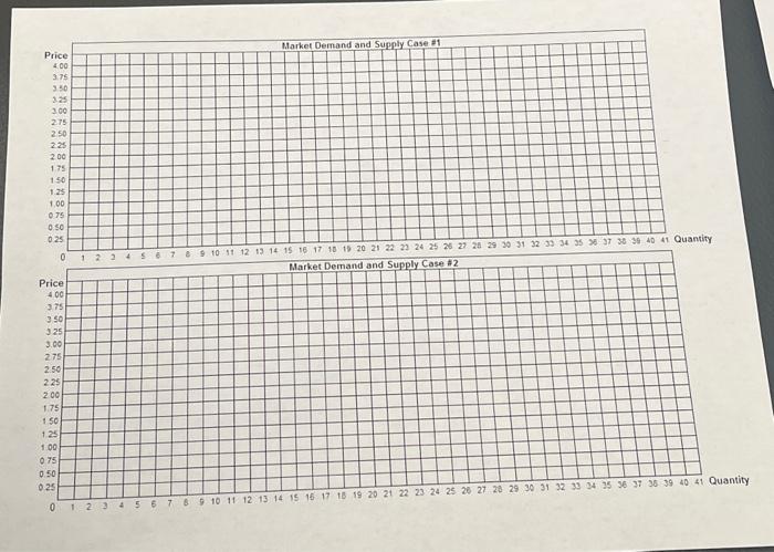 questions. Table 3.1 Individual Demand and Supply Schedules. Quantity Demanded By: Quantity