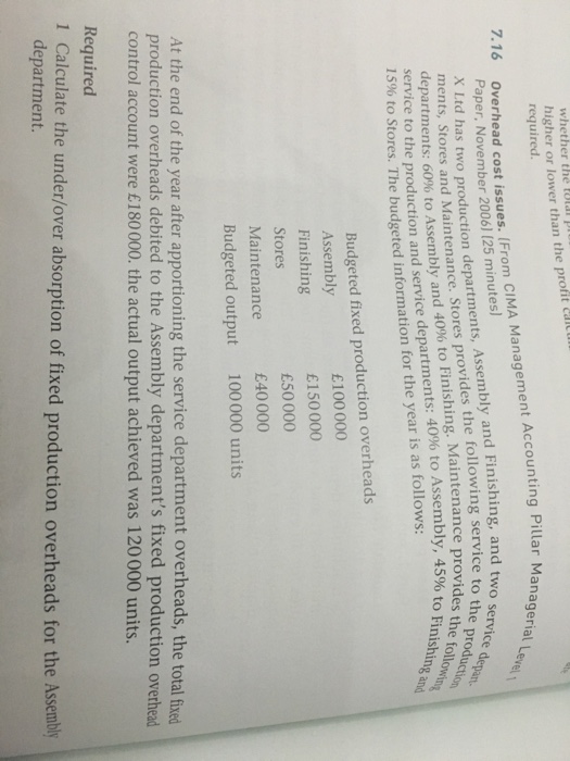  Overhead cost issues. [From CIMA Management Accounting Pillar Managerial Level 1