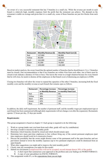  This problem should be solved fully in Microsoft Excel using the