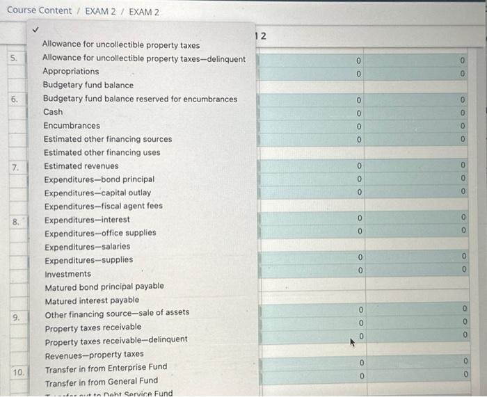 journal entries necessary to record these transactions in the appropriate governmental-type fund(s).