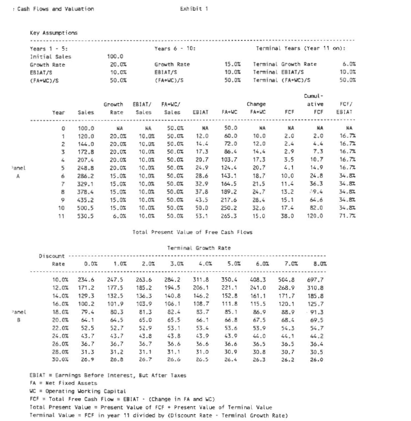  See Exhibit 1 where it has Panel A and Panel B.