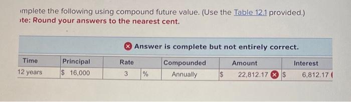  implete the following using compound future value. (Use the Table 12.1