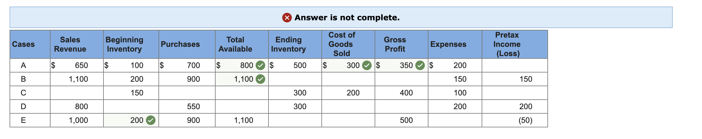 Enter the missing dollar amounts for the income statement for each of