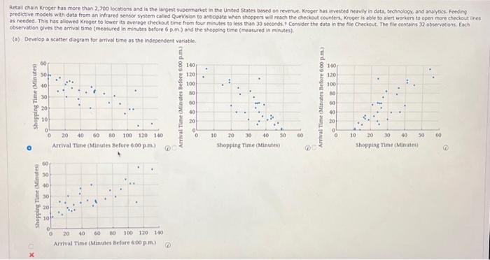 the independent variable. (b) What does the scatter dopram developed in part