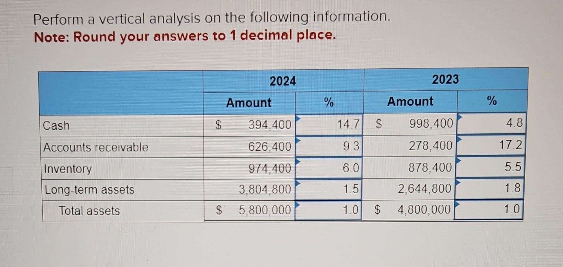 Perform a vertical analysis on the following information. Note: Round your