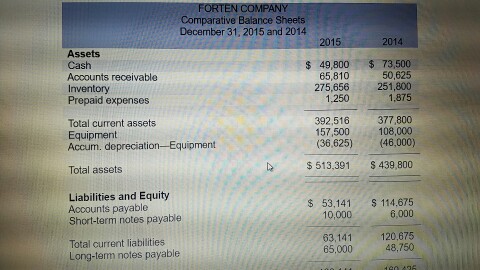 Indirect: Statement of cash flows LO A1, P1, P2, P3 Forten Company,