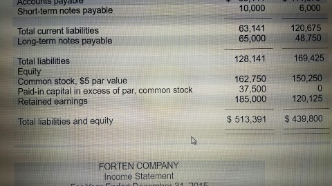 a merchandiser, recently completed its calendar.year 2015 operations. For the year(1) all