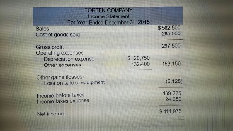 salos are credit sales, (2) all credits to Accounts Receivable refiect cash
