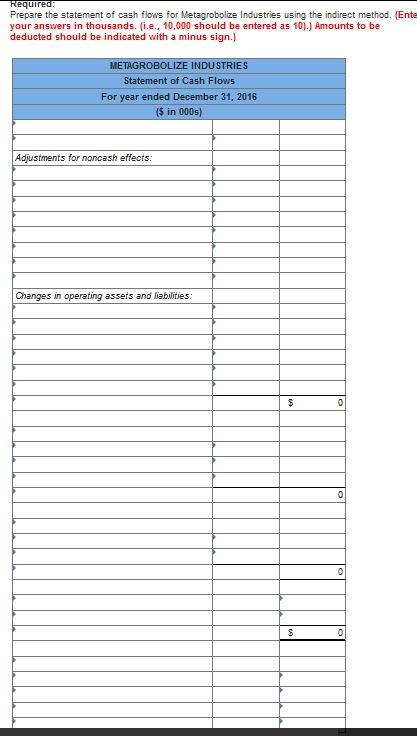 the accounting records of Metagrobolize also is provided. METAGROBOLIZE INDUSTRIES Comparative Balance