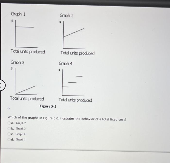 Can you help me solve this!! Graph 1 Graph 2 Total units