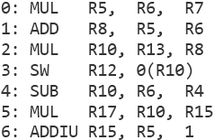 The following code is to be executed on a processor with 32