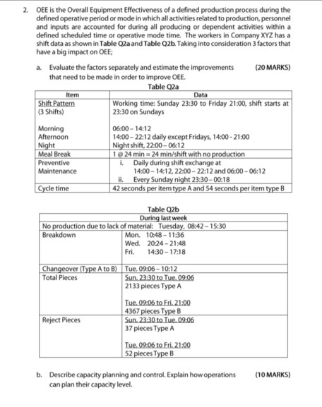 Equipment Effectiveness of a defined production process during the defined operative period