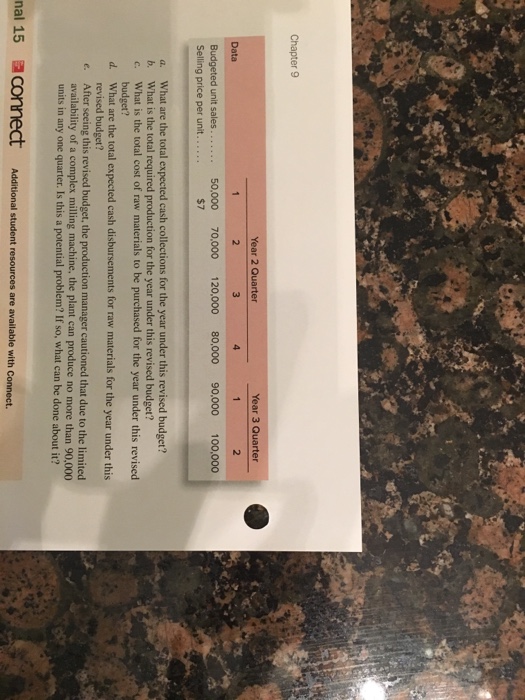 60,000 100,000 50,000 70,000 80000 7 Selling price per unt 58 per