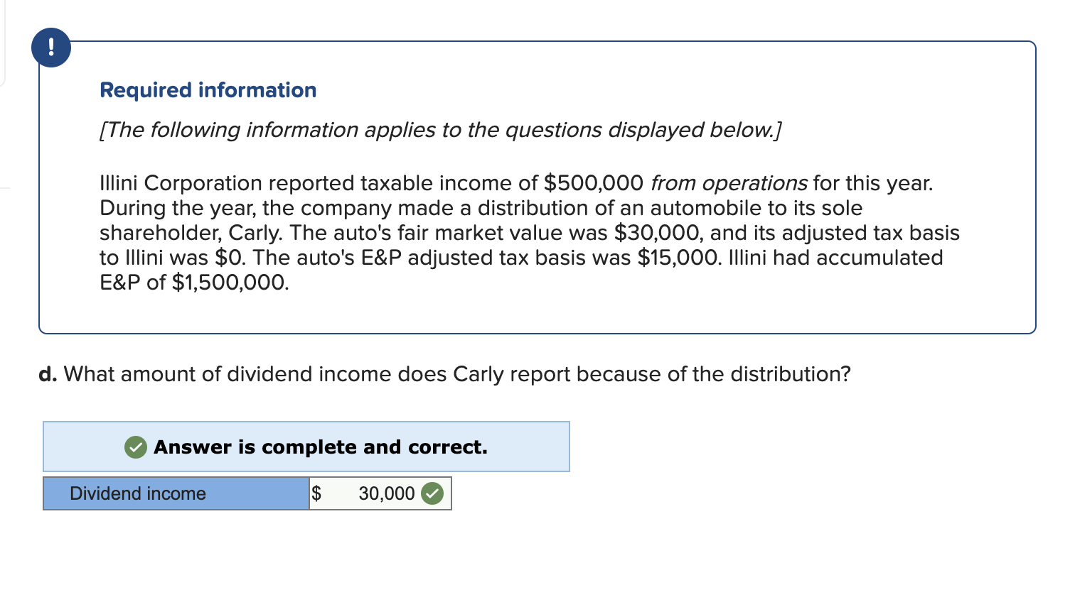 a distribution of an automobile to its sole shareholder, Carly. The auto's