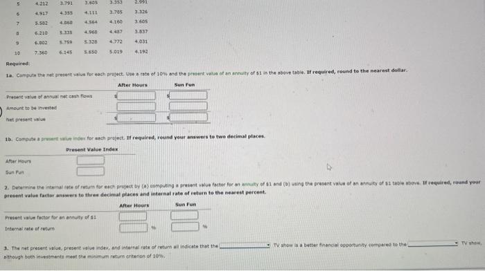 for a serylce company The management of Style Networks Inc. is considering