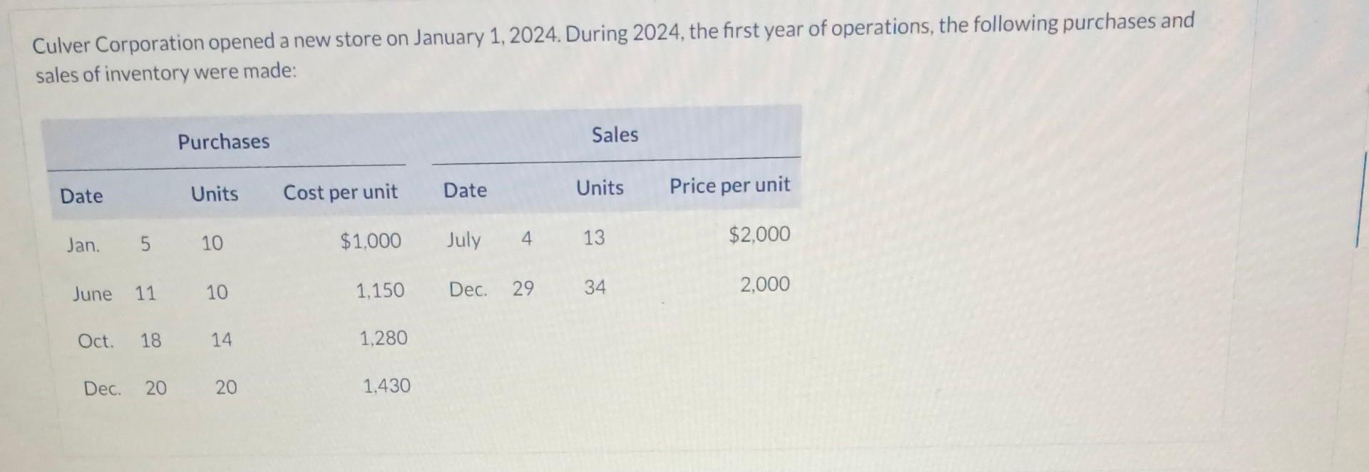 this is the complete question Culver Corporation opened a new store