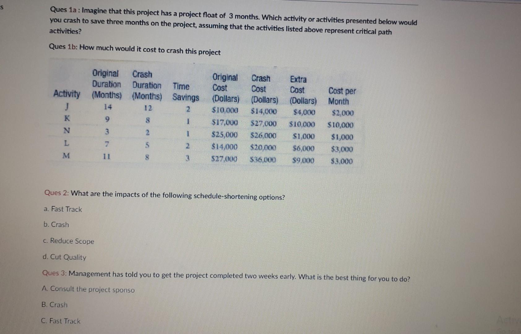 Ques 1 a : Imagine that this project has a project
