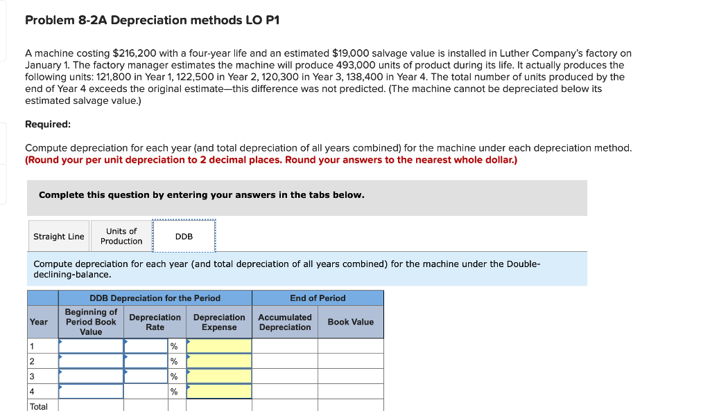 Problem 8-2A Depreciation methods LO P1 A machine costing $216,200 with