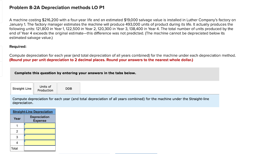 a four-year life and an estimated $19,000 salvage value is installed in