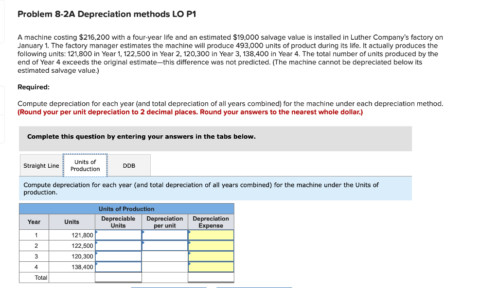Luther Company's factory on January 1. The factory manager estimates the machine