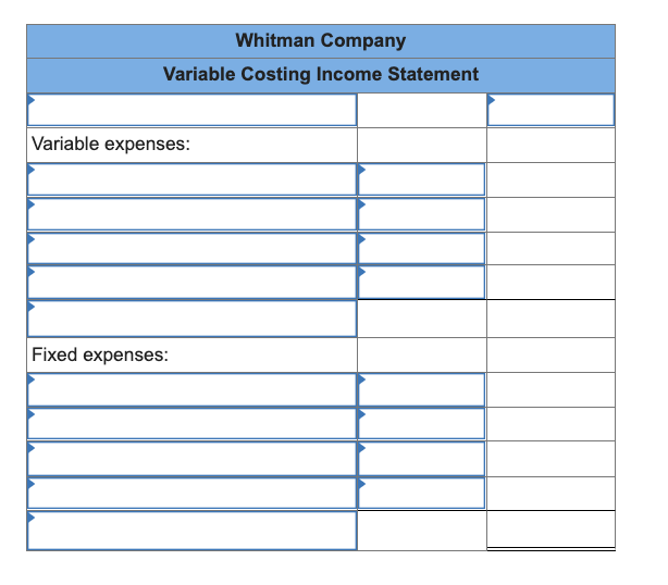 costing. Reconcile any difference between the net operating income on your variable