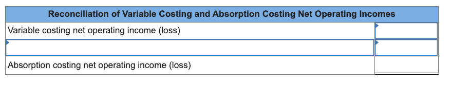costing income statement and the net operating income on the absorption costing