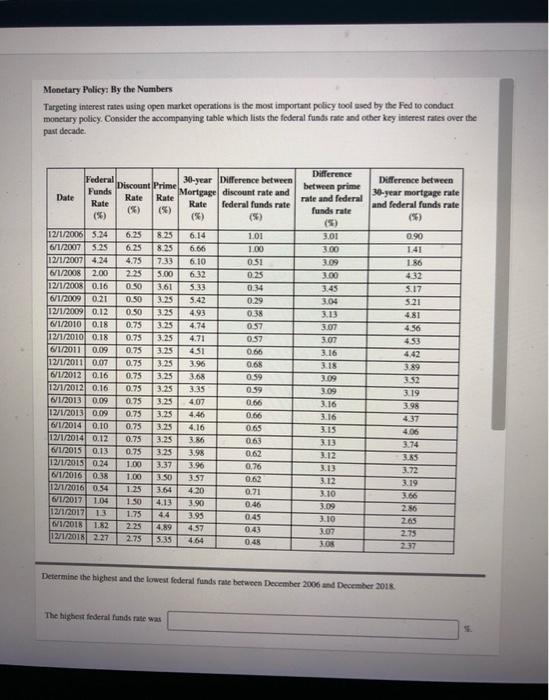  Monetary Policy: By the Numbers Targeting interest rates using open market