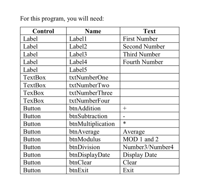 FOUR different numbers entered by the user. See picture below Calculator First
