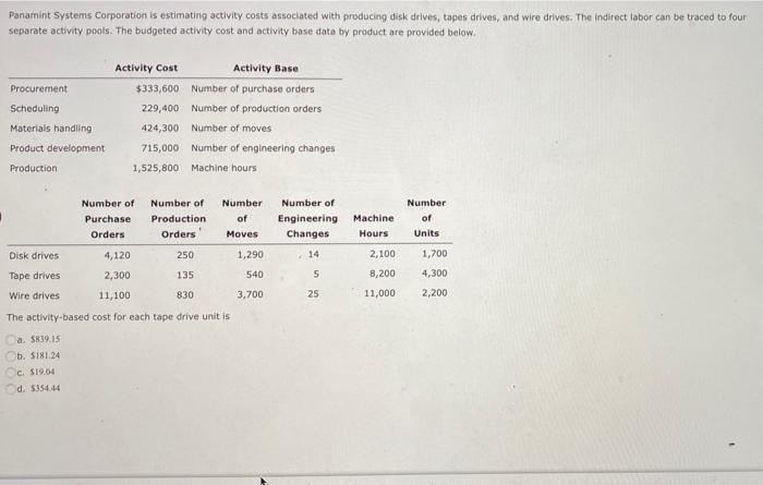 please help me with the first three questions Panamint Systems Corporation is