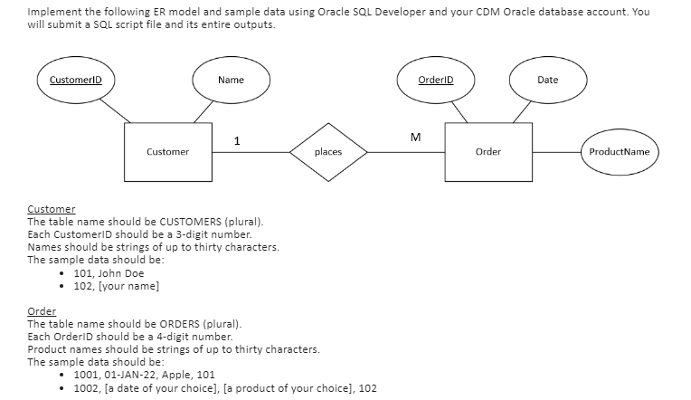 Questions: 1) The SQL script to (i) drop the two tables,