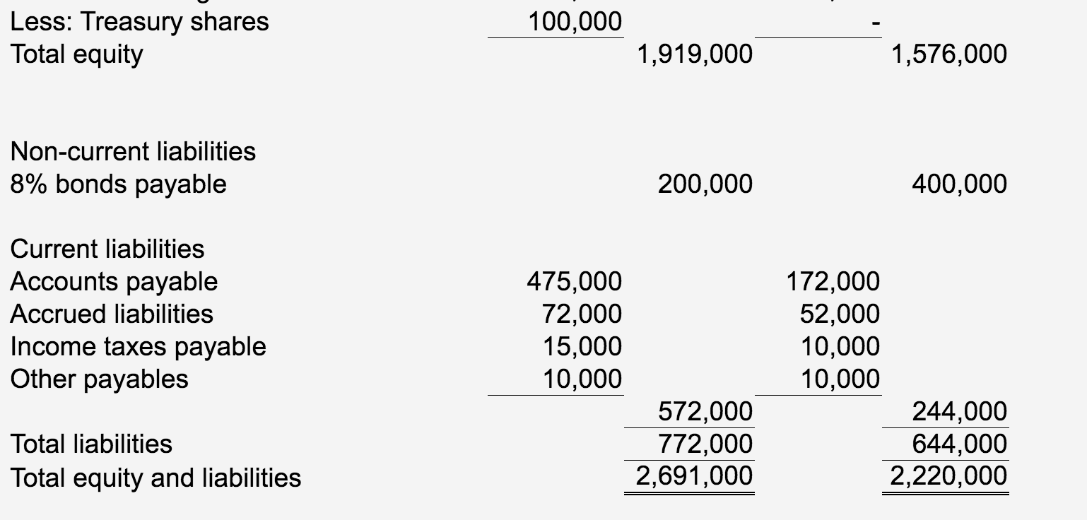 Statement of cash flows Below is the financial information for TRIAL Company