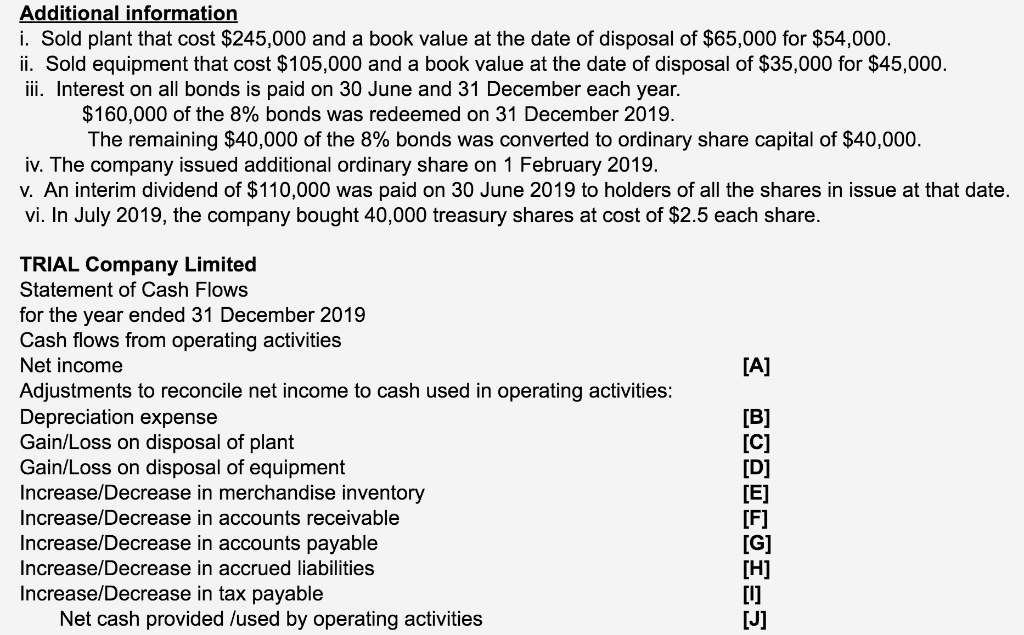 Limited for the year ended 31 December TRIAL Company Limited Statement of