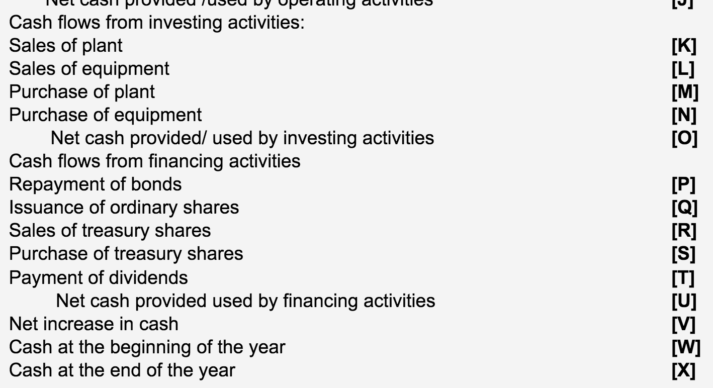 Financial Position 31 December 2019 2019 $ 2018 $ $ $ Property,