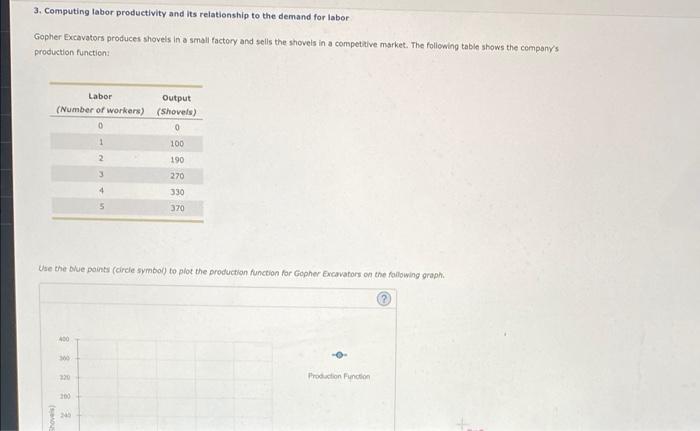 please help ! 3. Computing labor productivity and its relationship to the