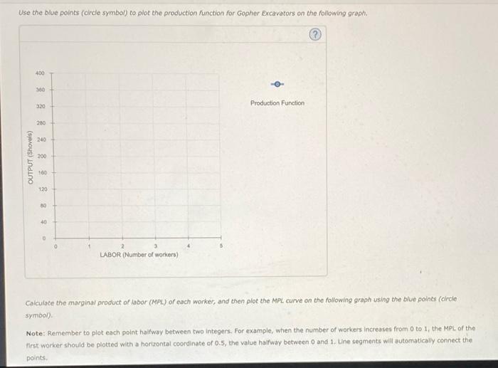 demand for labor Gopher Excavators produces shovels in a small factory and