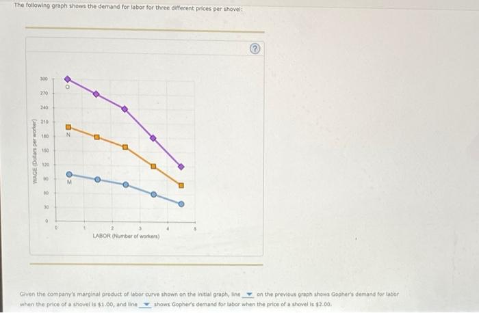 company's production function: Labor Output (Number of workers) (Shovels) 0 0 100