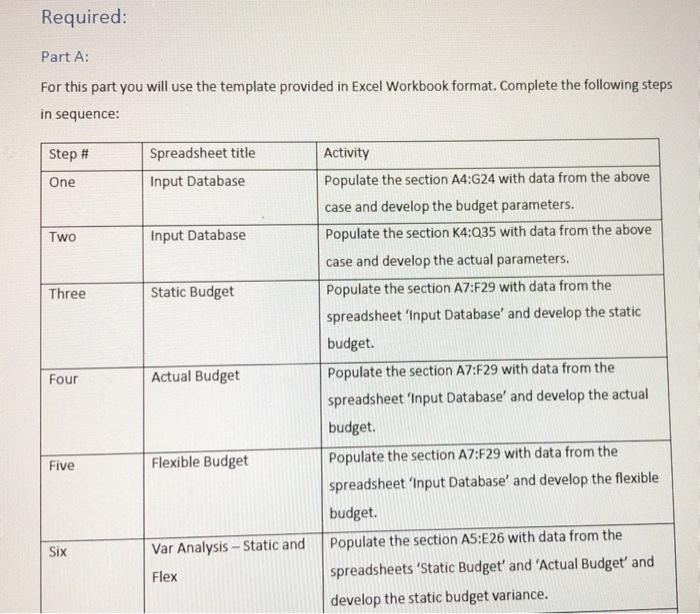 main desk. The main desk then prepares the invoice and sends them