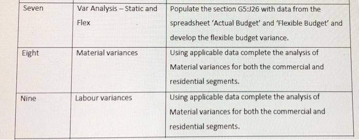 to the clients. Clients have one day to pay the invoice. Sales