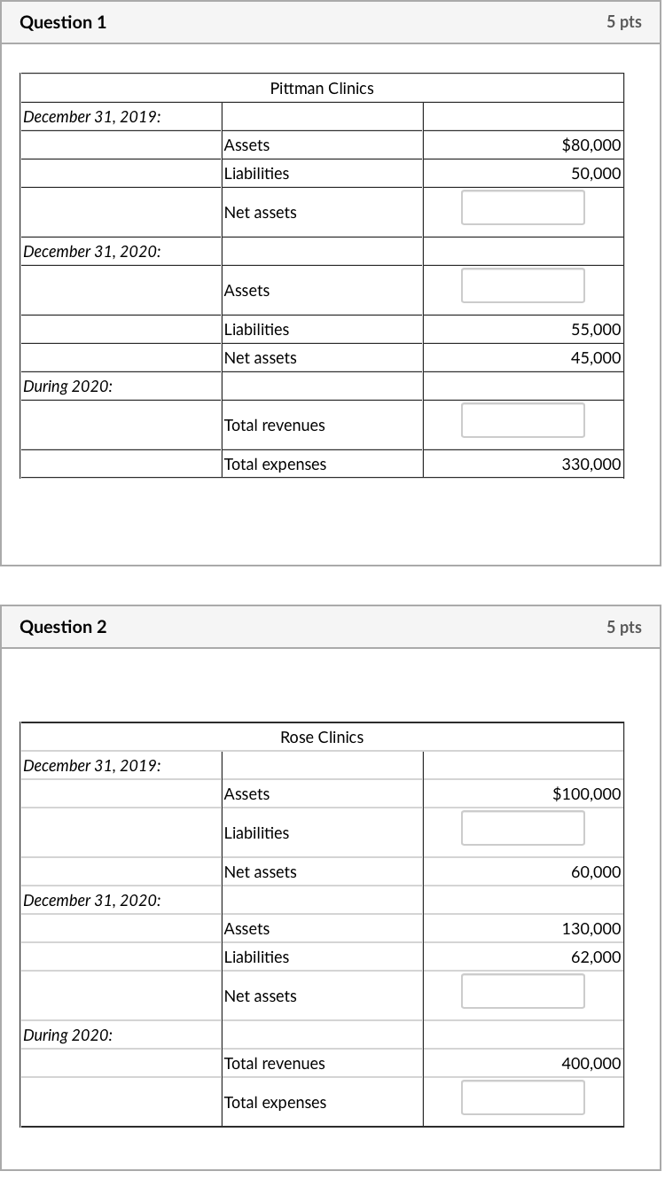Review the basic accounting formulas: Assets = Liabilities + Owner's Equity
