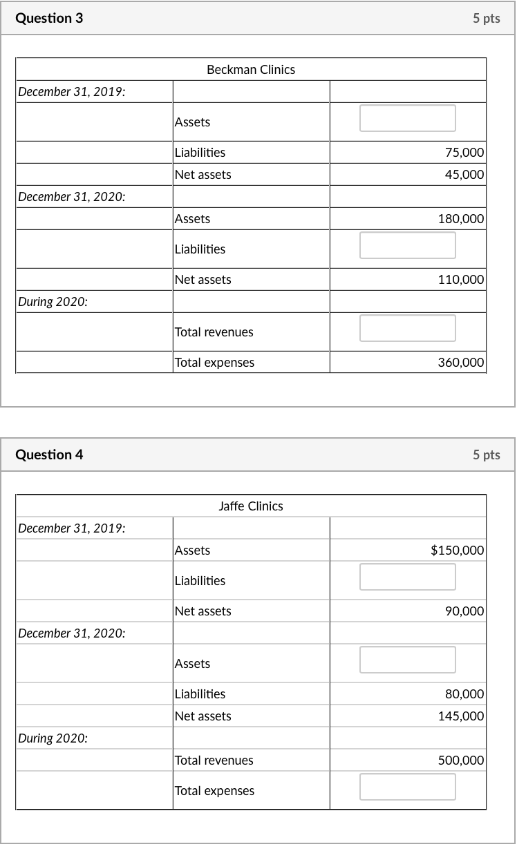Revenue - Expenses = Net Income Calculate the missing values on the