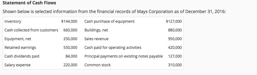 Create a statement of Cash flow Shown below is selected information from