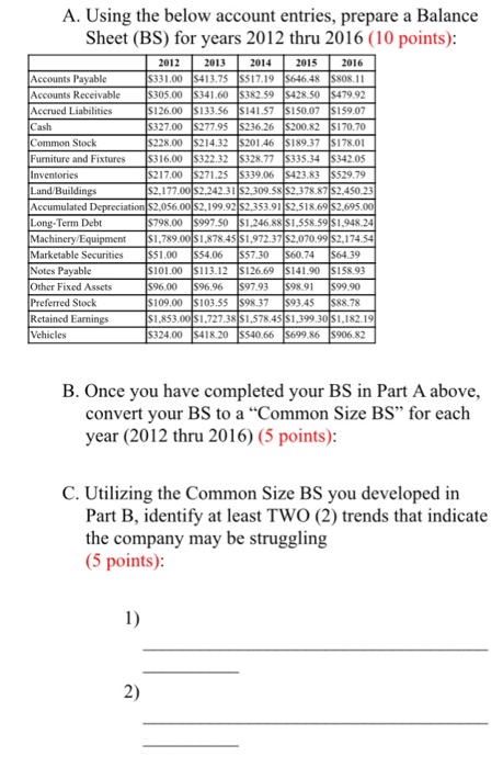  A. Using the below account entries, prepare a Balance Sheet (BS)