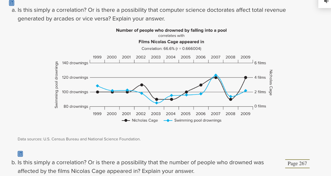 to extract and analyze data from large databases to discern patterns and